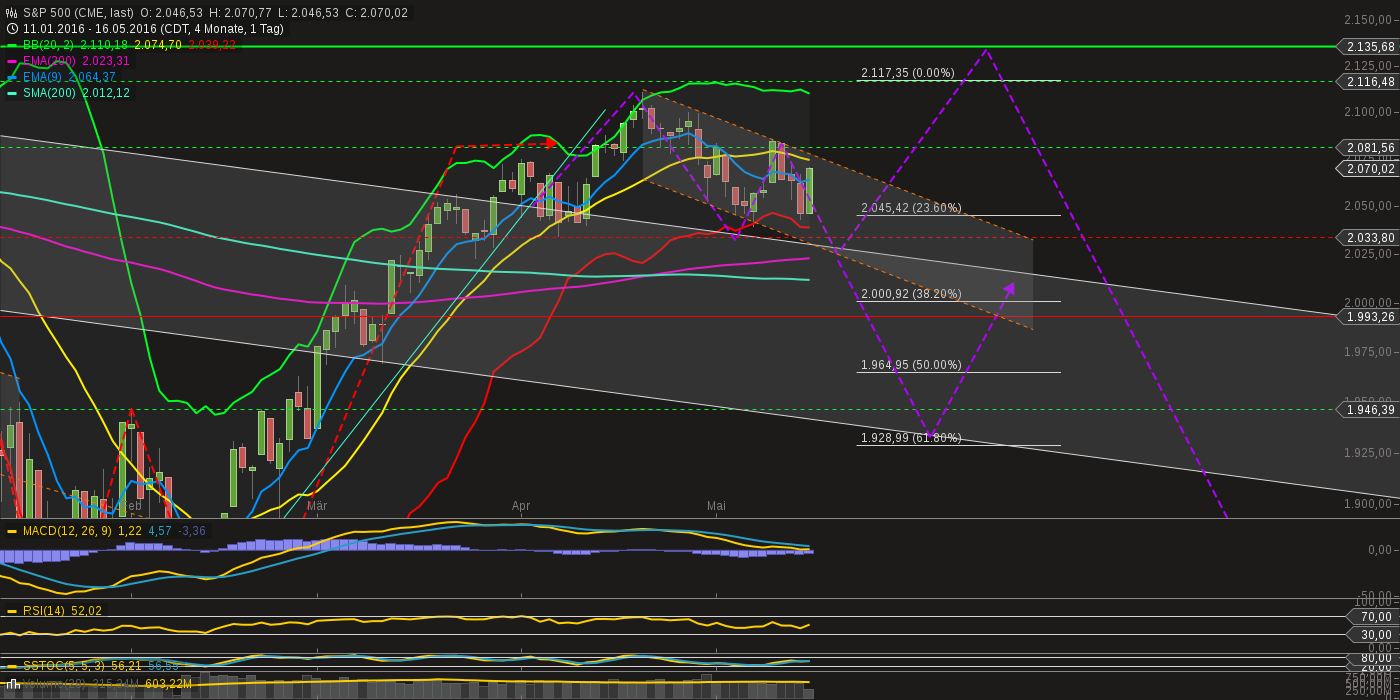 chart-16052016-2059-sp_.png