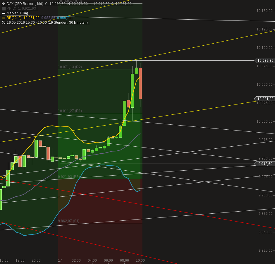 chart-17052016-1016-dax.png