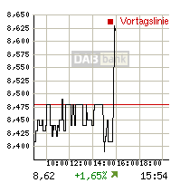 rtdetail_intrachart.gif