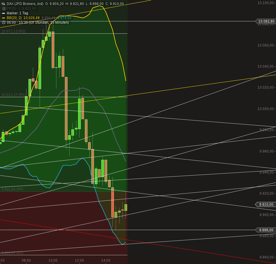 chart-17052016-1534-dax.png