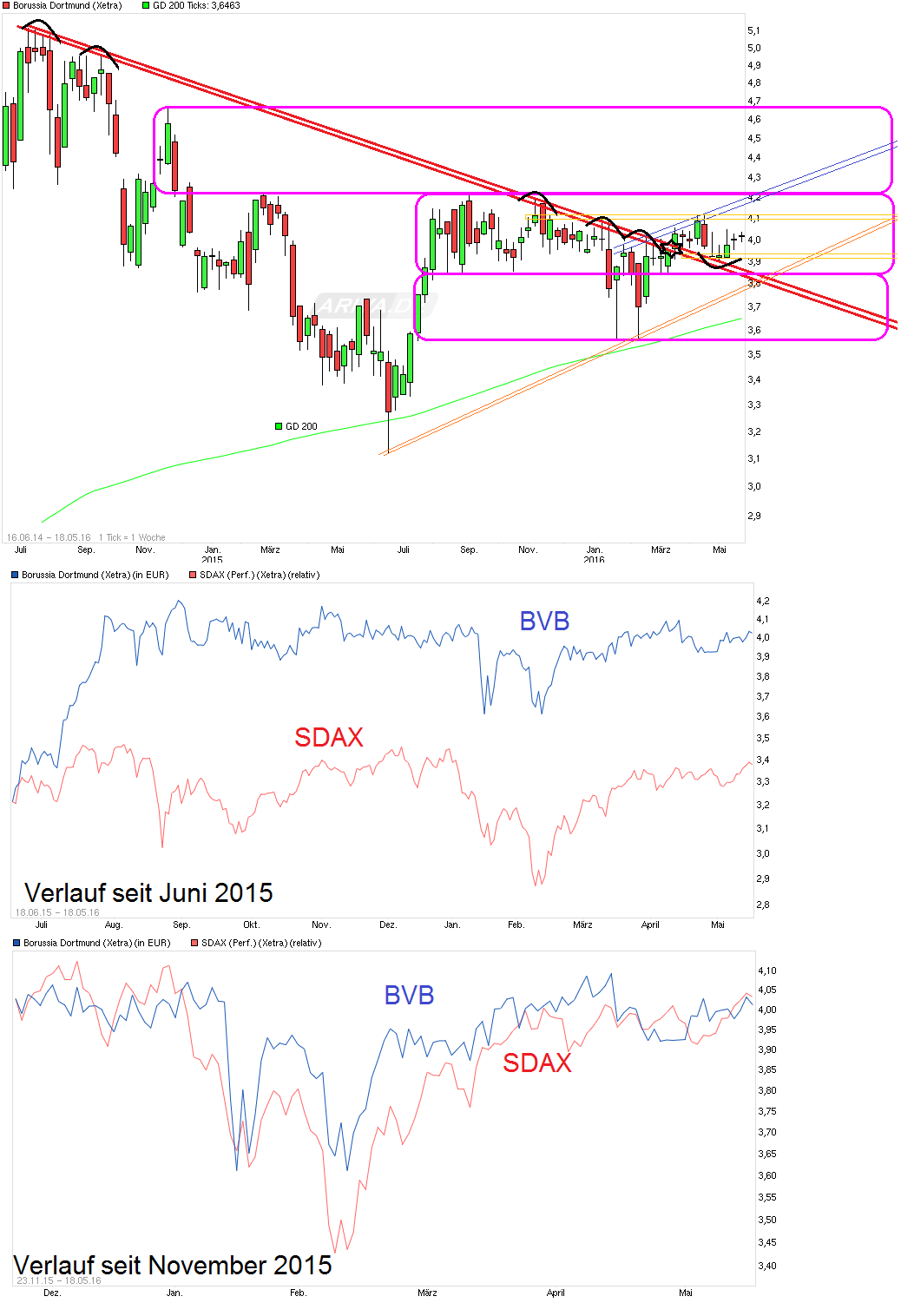 chart_free_borussiadortmund.png