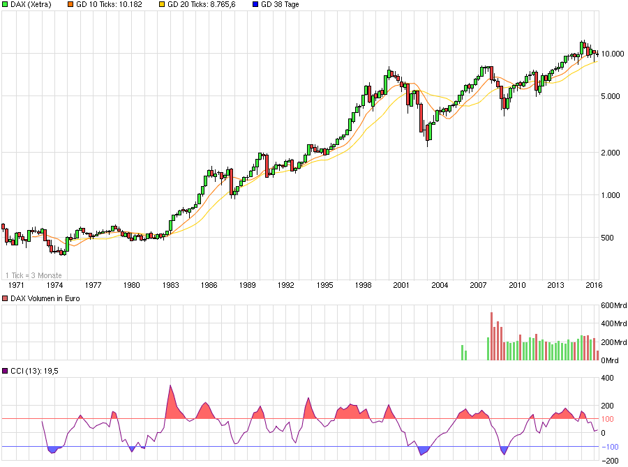 chart_all_dax_(1).png