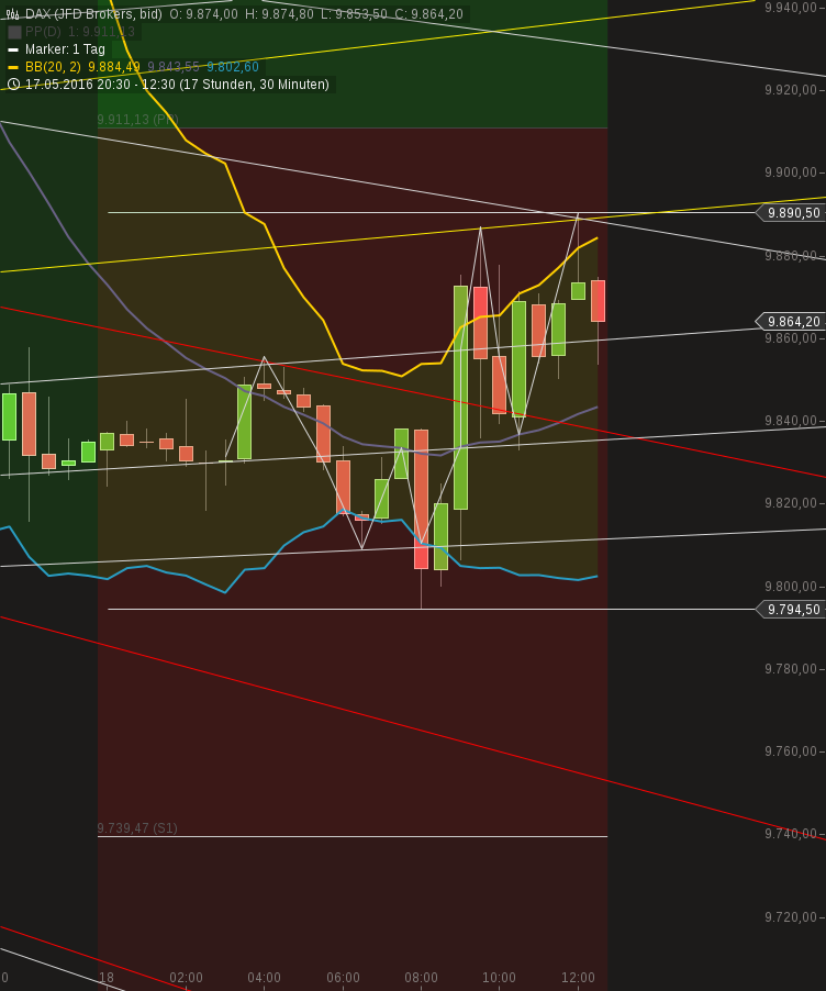 chart-18052016-1244-dax.png