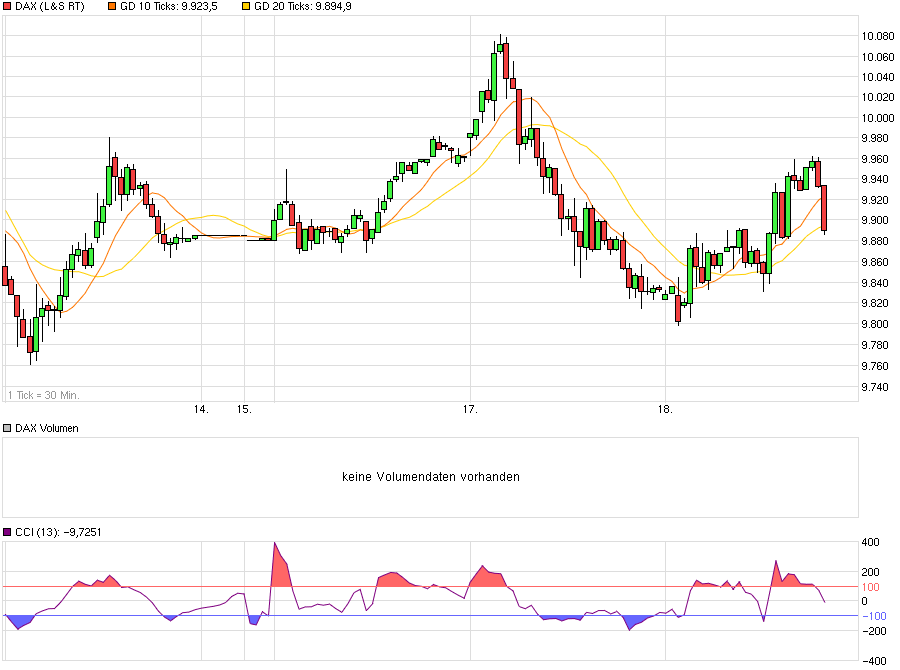 chart_week_dax.png