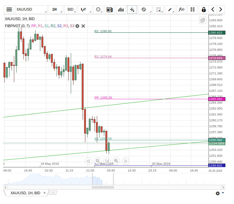 fireshot_capture_194_-_online_charts___-....png