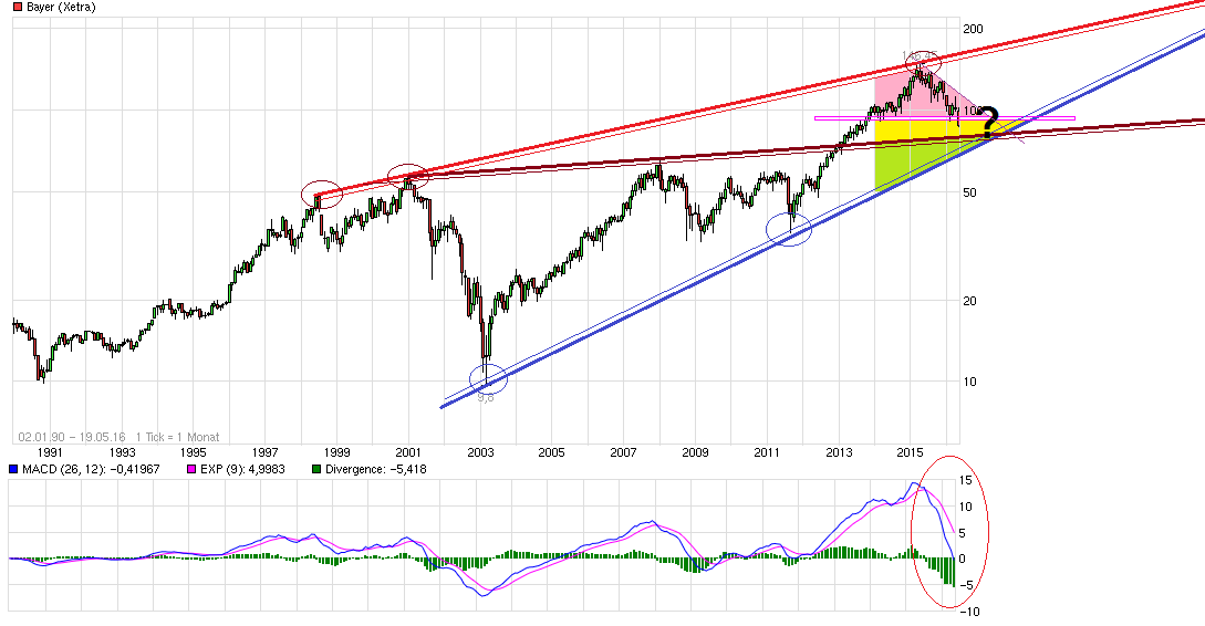 chart_all_bayer.png