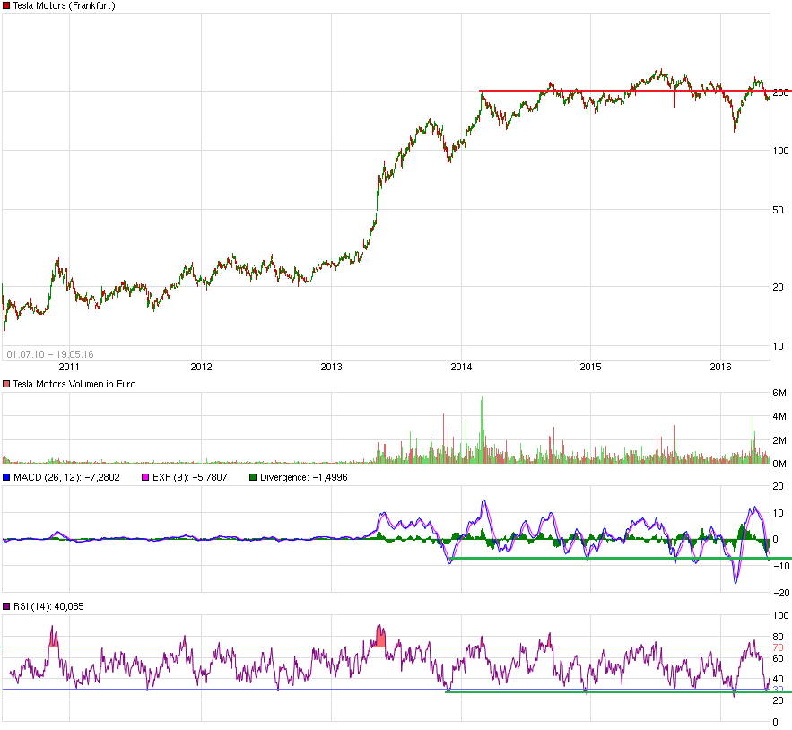 chart_all_teslamotors.png