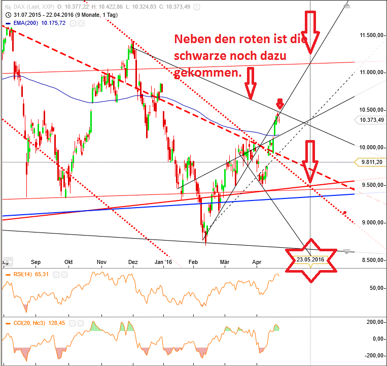 dax_daily_xetra_den_24_05_2016.gif