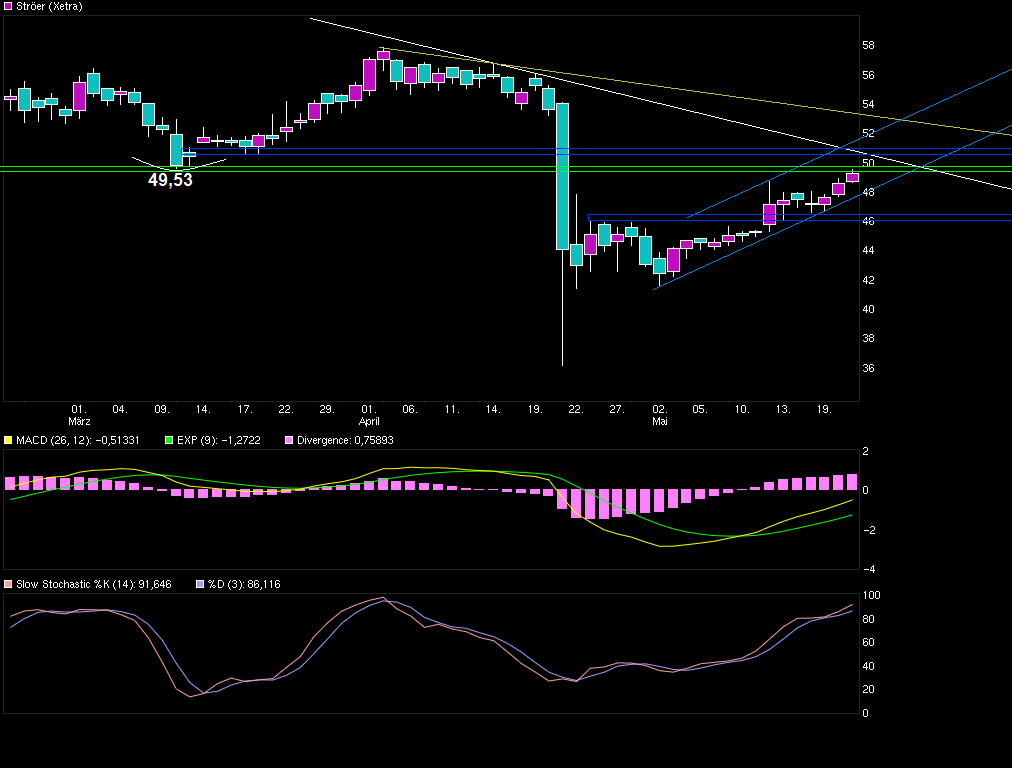 chart_quarter_str__er.png