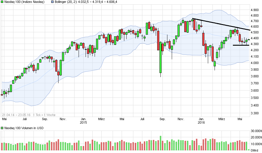 chart_free_nasdaq100.png