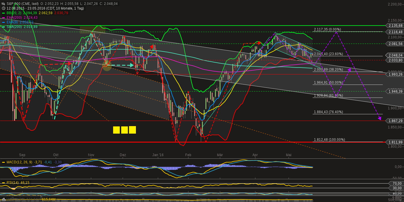 chart-24052016-1105-sp_.png