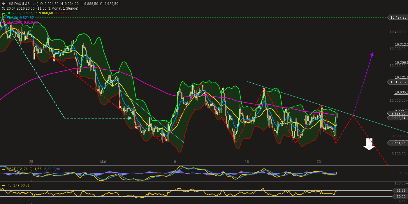 chart-24052016-1130-ls_dax.png