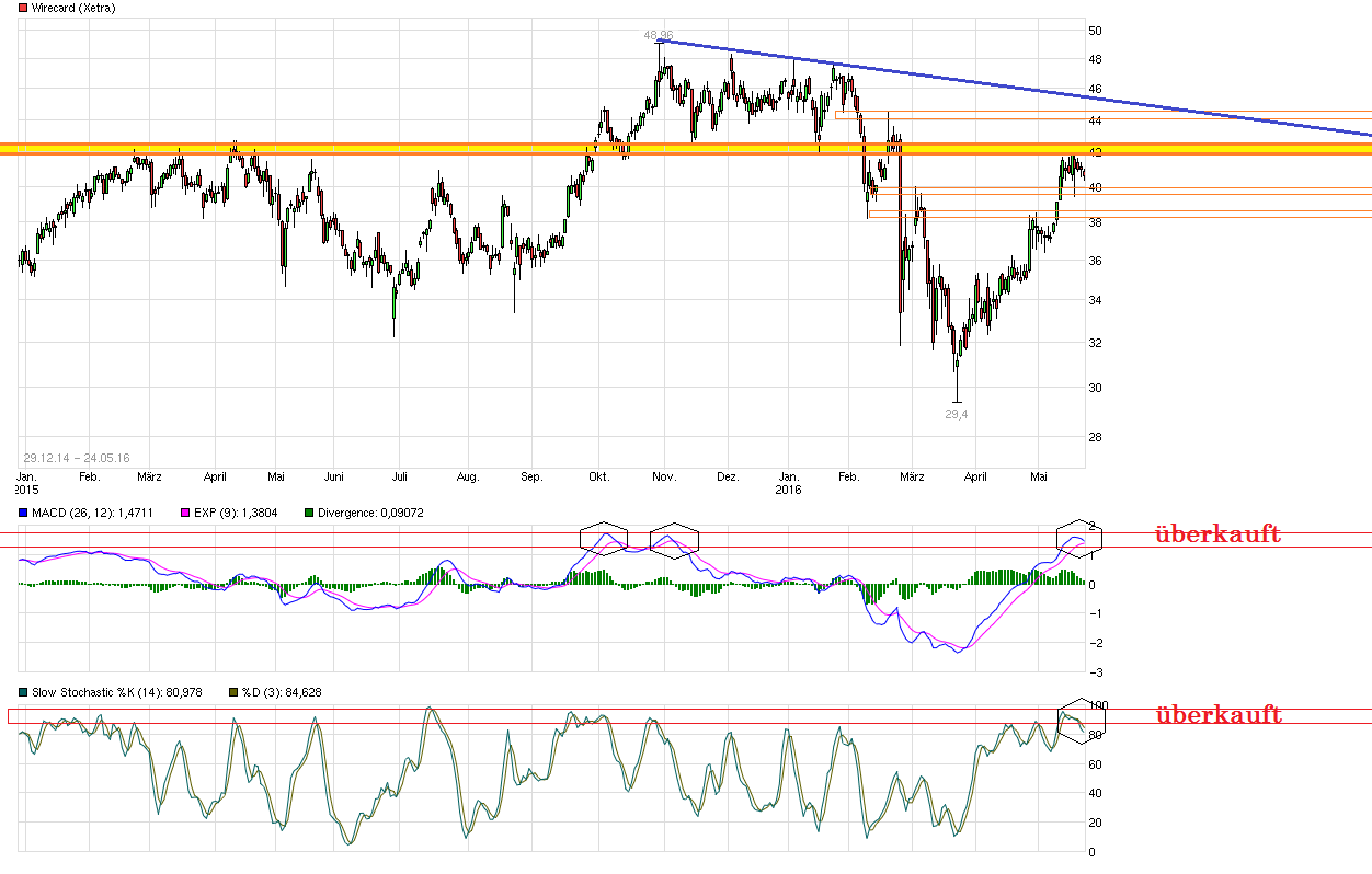 chart_free_wirecard.png