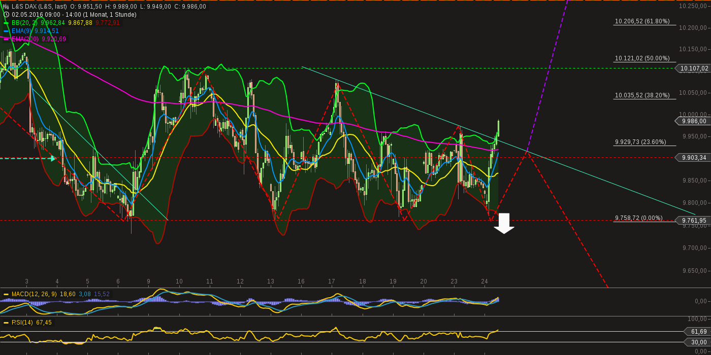 chart-24052016-1416-ls_dax.png