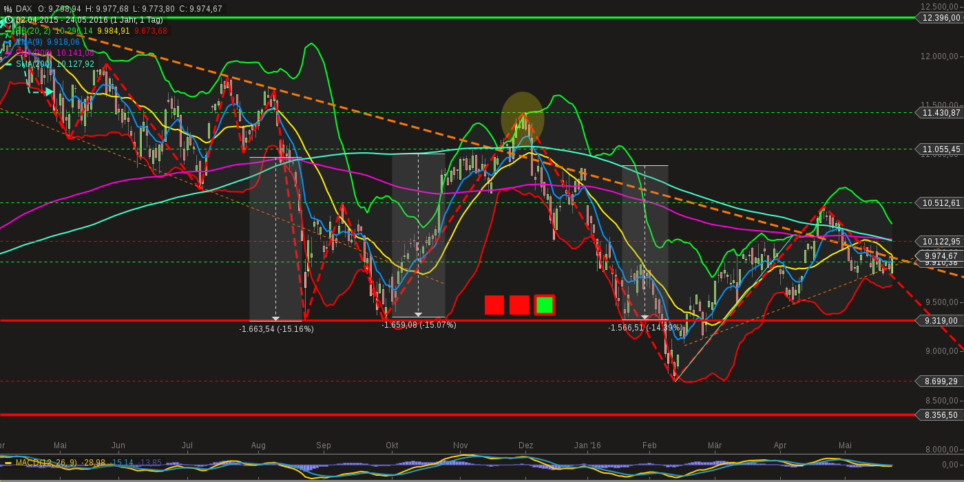 chart-24052016-1425-dax.png