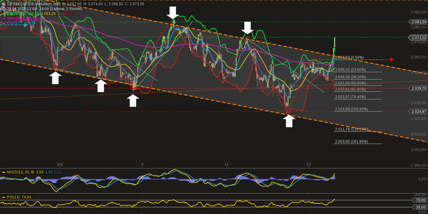 chart-24052016-1650-db_sp.png