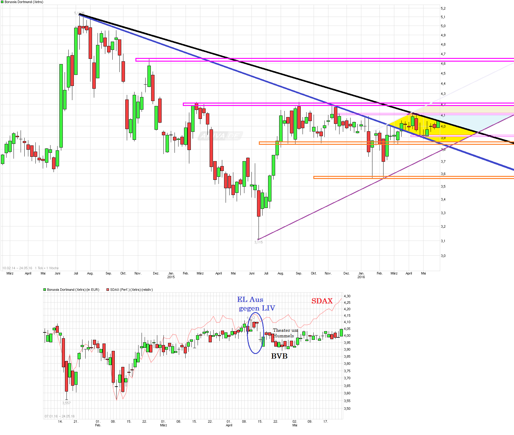 chart_free_borussiadortmund--.png