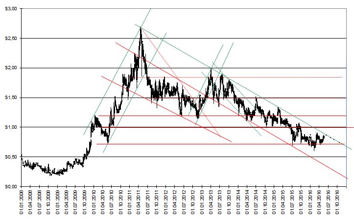 chart_mai_2016.jpg