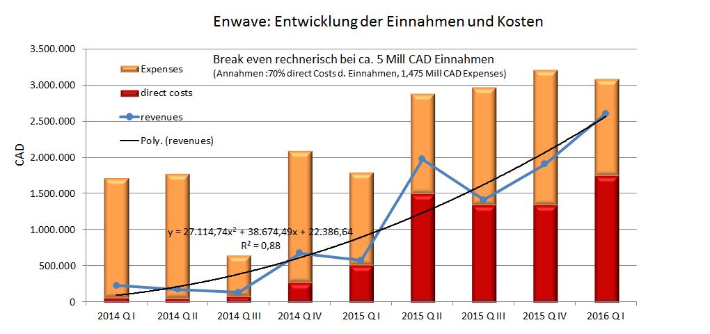 enwave_einnahmen_zu_kosten.jpg