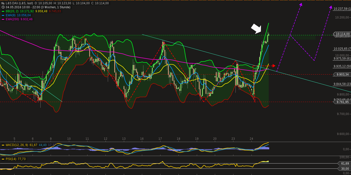 chart-24052016-2221-ls_dax.png