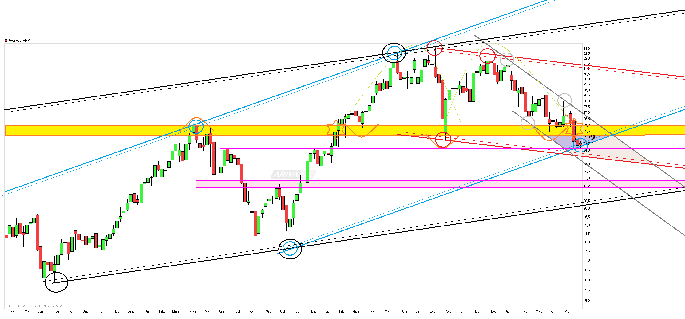 chart_free_freenet_(6).png