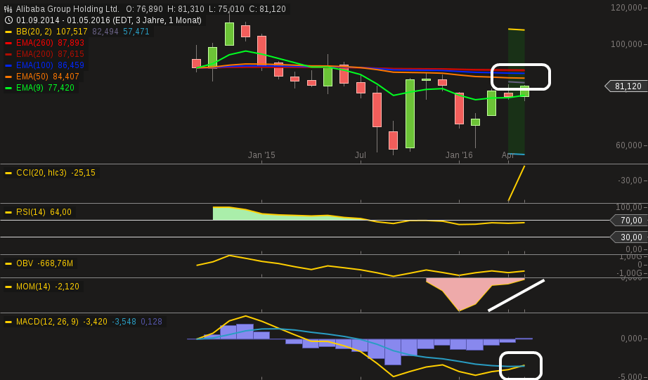 chart-25052016-0020-alibaba_group_holding_ltd.png