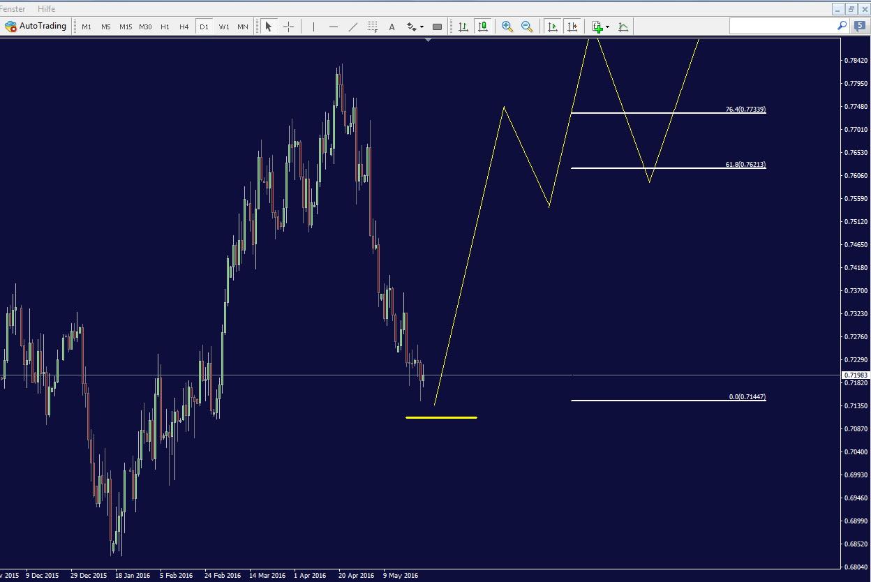 audusd_daily_1.png