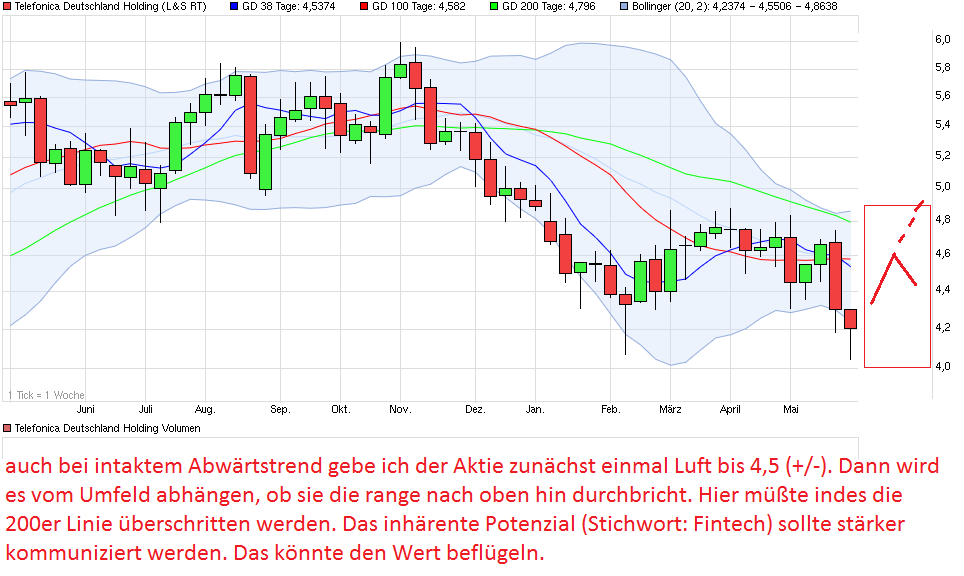 chart_year_telefonicadeutschlandholding.png