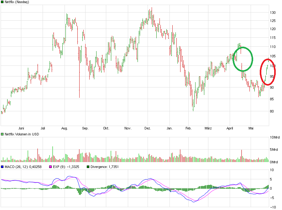 chart_year_netflix.png