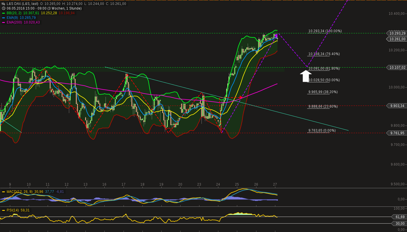 chart-27052016-0956-ls_dax.png