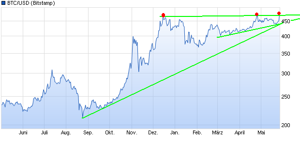 chart_year_btcusdbitcoinus-dollar.png