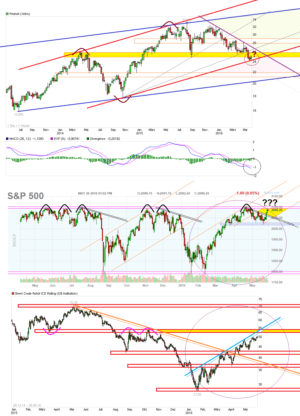 chart_3years_freenet.png