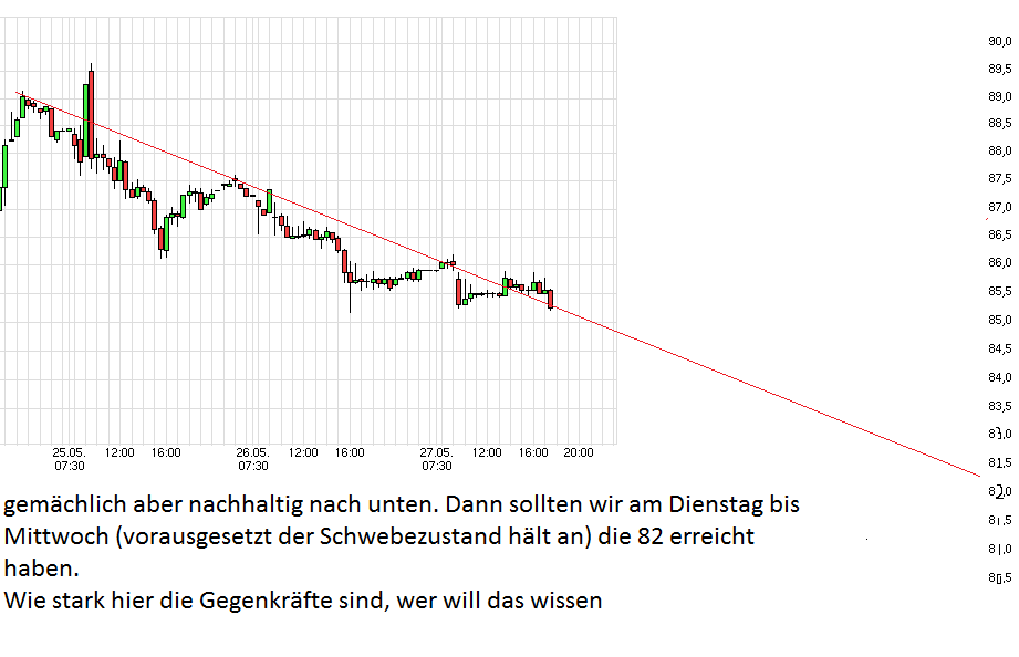 chart_week_bayer.png