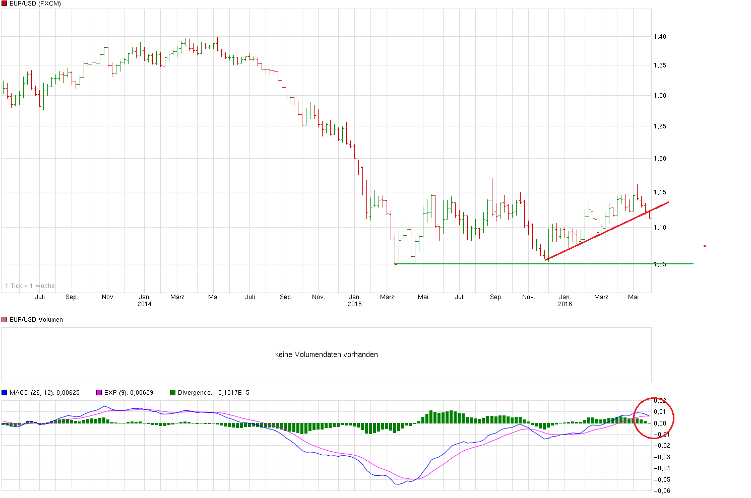 chart_3years_eurusdeurous-dollar.png