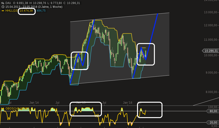 chart-28052016-0032-dax.png