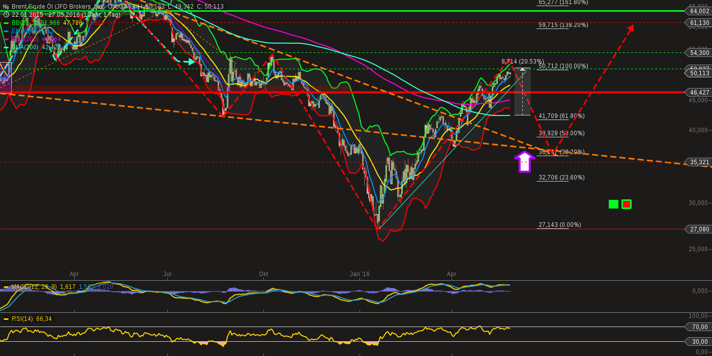 chart-29052016-1330-brent_crude_l.png