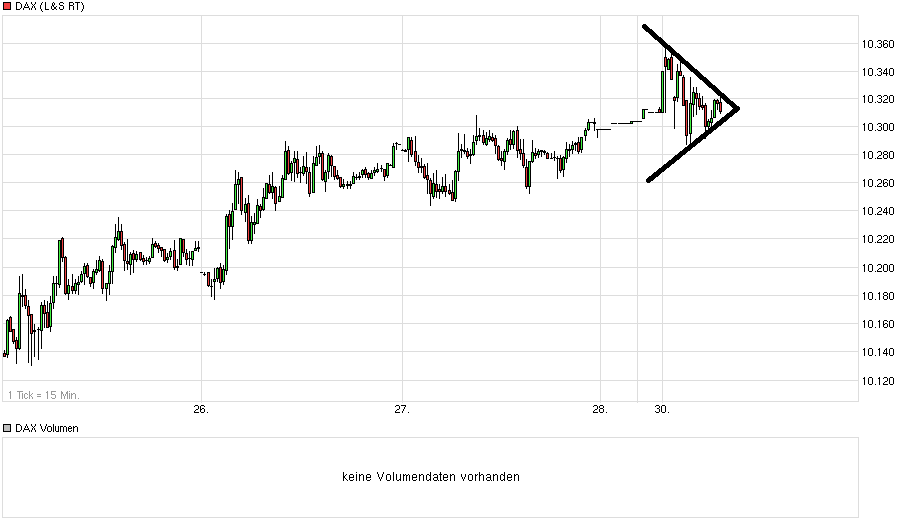 chart_week_dax.png