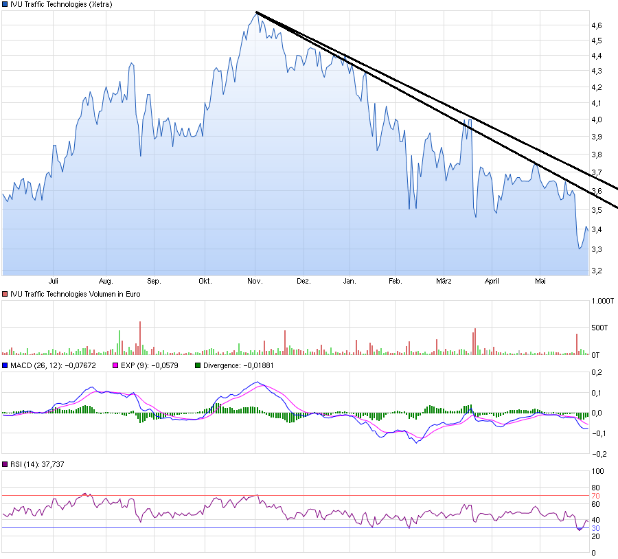 chart_year_ivutraffictechnologies.png