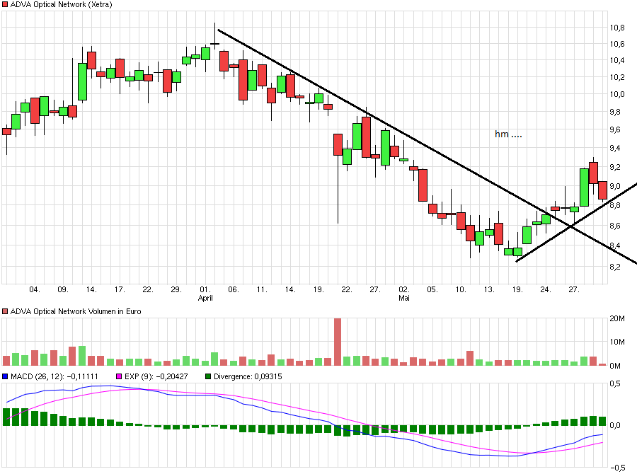 chart_quarter_advaopticalnetwork.png