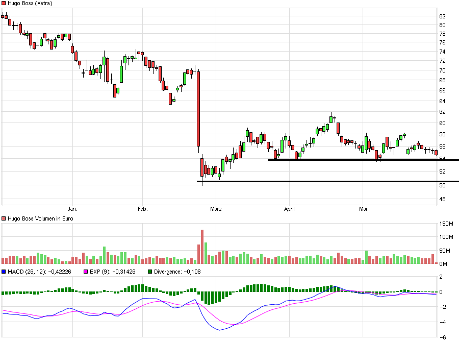 chart_halfyear_hugoboss.png