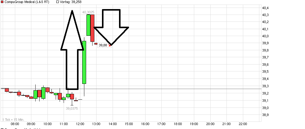 chart_intraday_compugroupmedical----.png