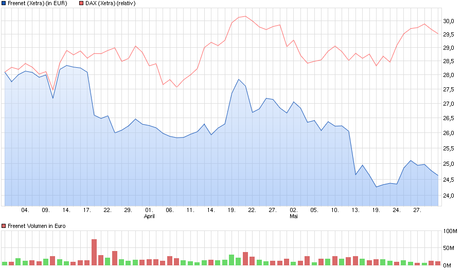 chart_quarter_freenet_(1).png