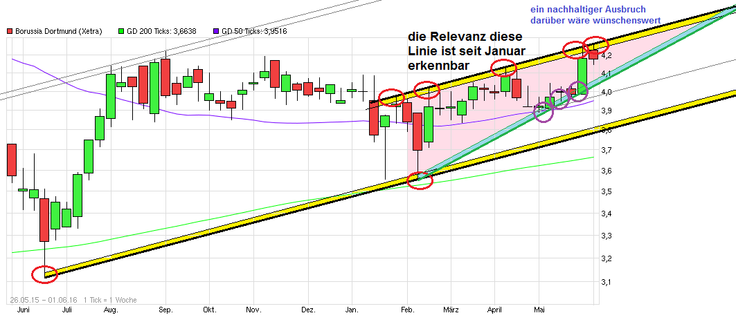 chart_free_borussiadortmund--.png