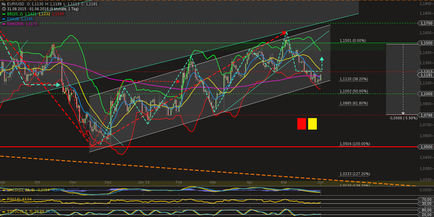 chart-01062016-1950-eurusd.png