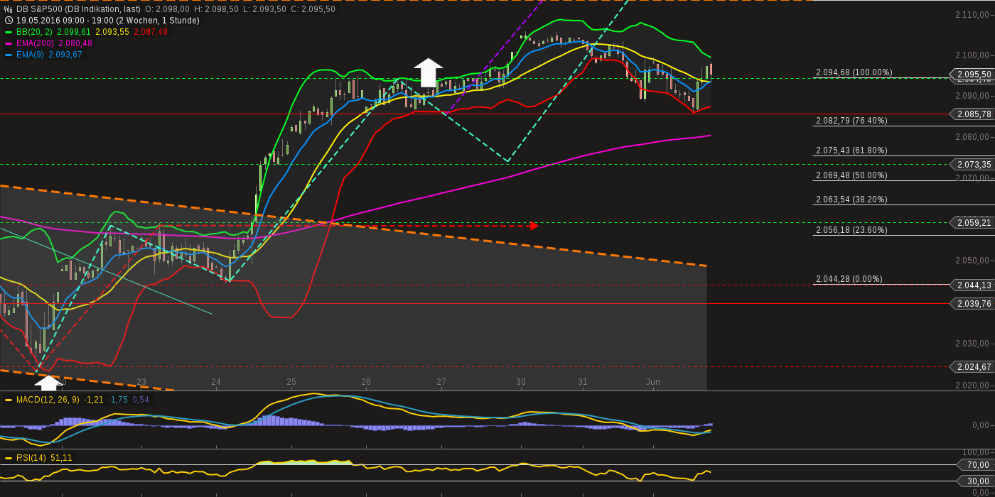 chart-01062016-1953-db_sp.png