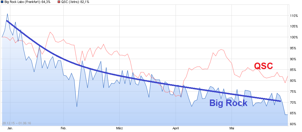 chart_free_bigrocklabs.png