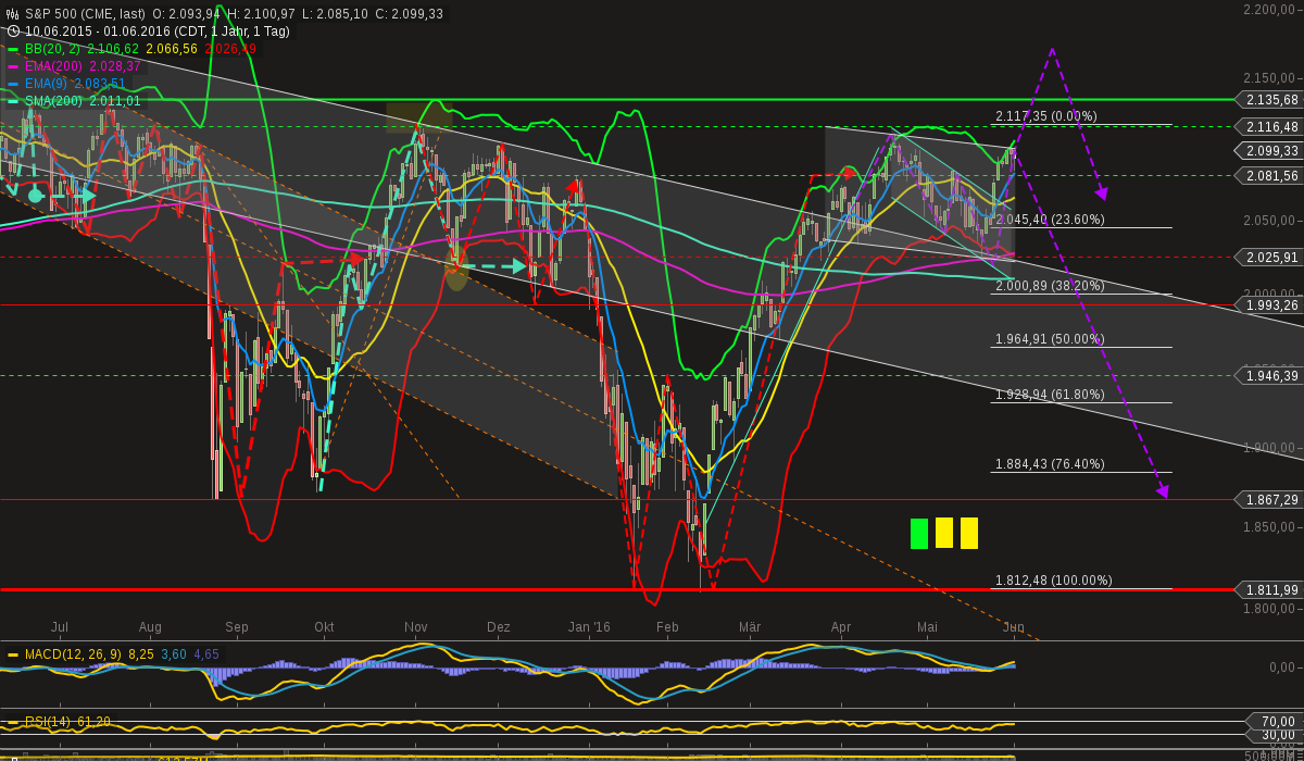 chart-02062016-1208-sp_.png