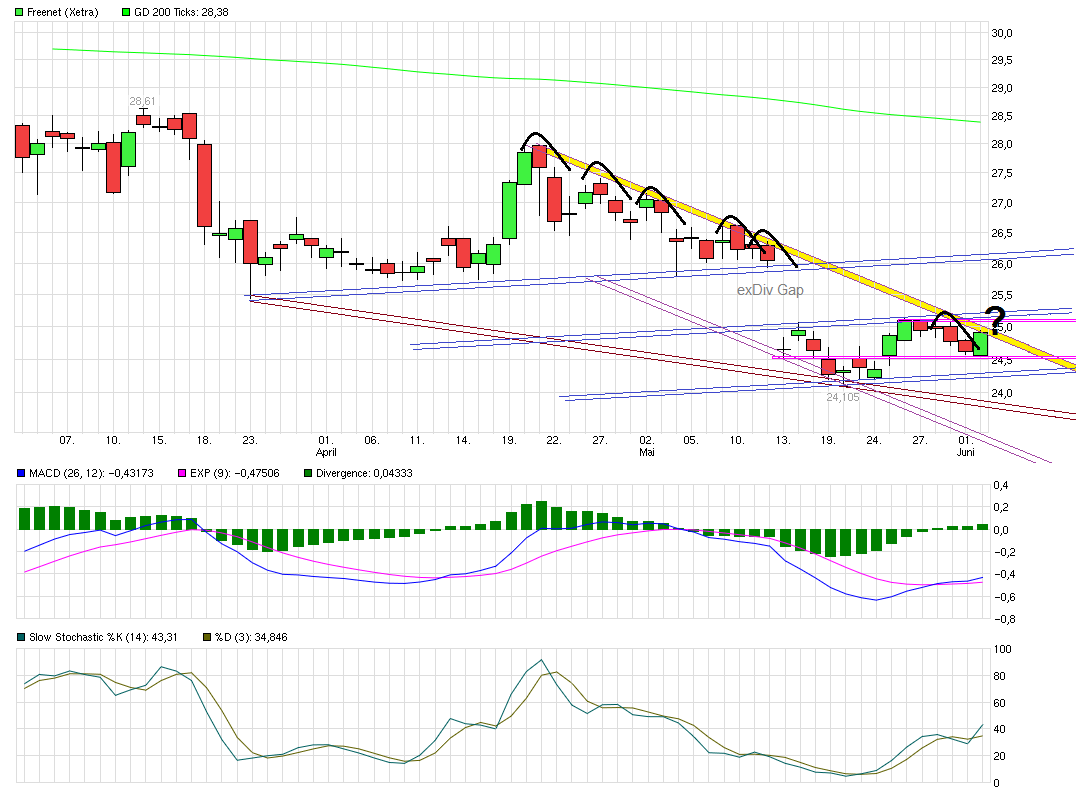 chart_quarter_freenet.png