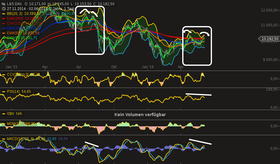 chart-02062016-1510-ls_dax.png