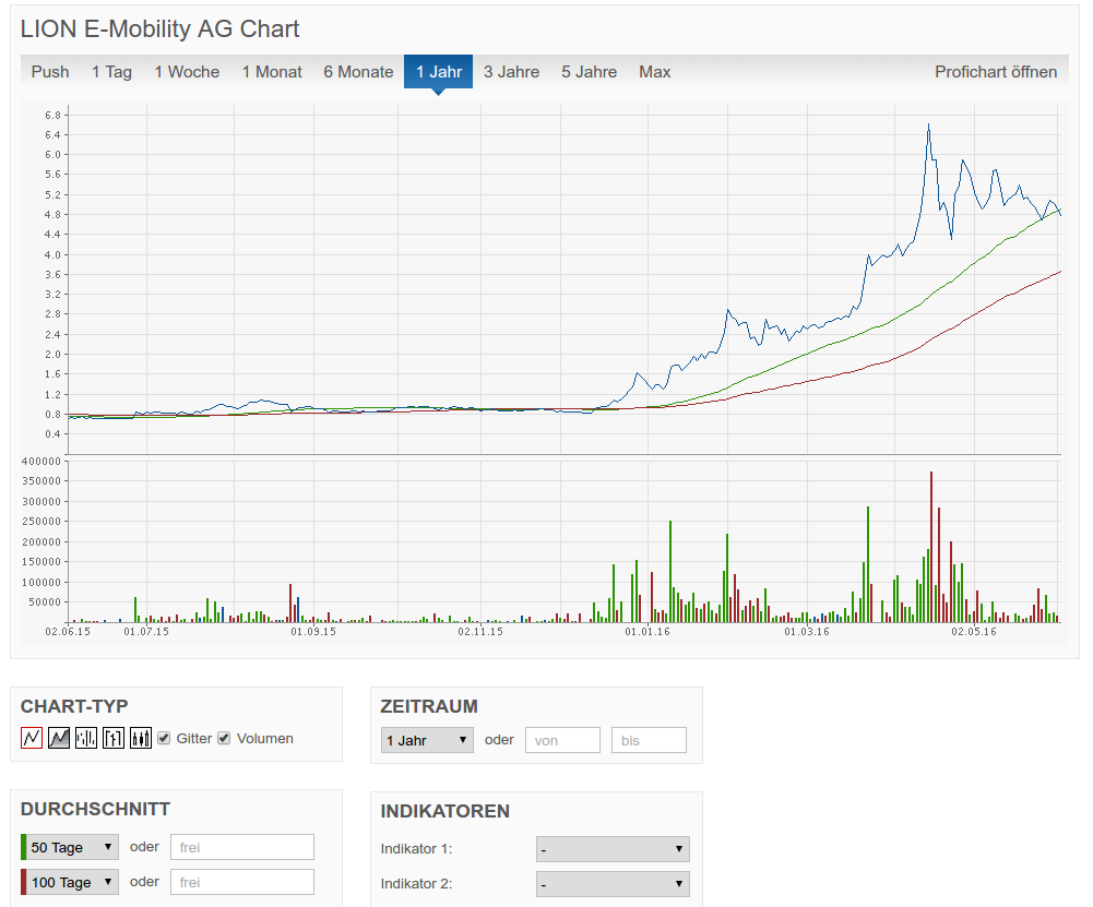 lion_chart.png